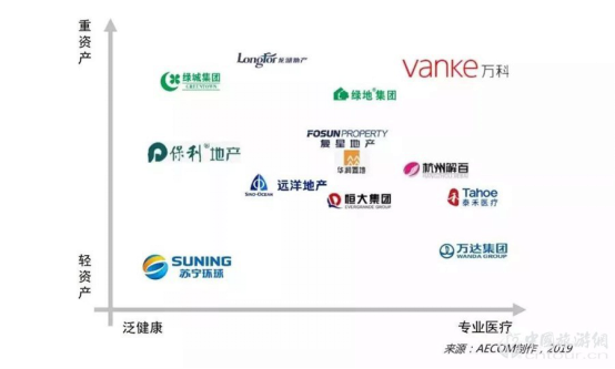 報(bào)告:旅游目的地+醫(yī)療康養(yǎng) 探索健康未來(圖7)