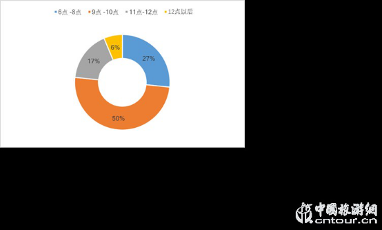 2019夜間旅游市場(chǎng)數(shù)據(jù)報(bào)告(圖14) 2019夜間旅游市場(chǎng)數(shù)據(jù)報(bào)告(圖14)