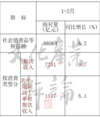國(guó)內(nèi)旅游業(yè)一季度或?qū)⒄蹞p超12000億！(圖3)